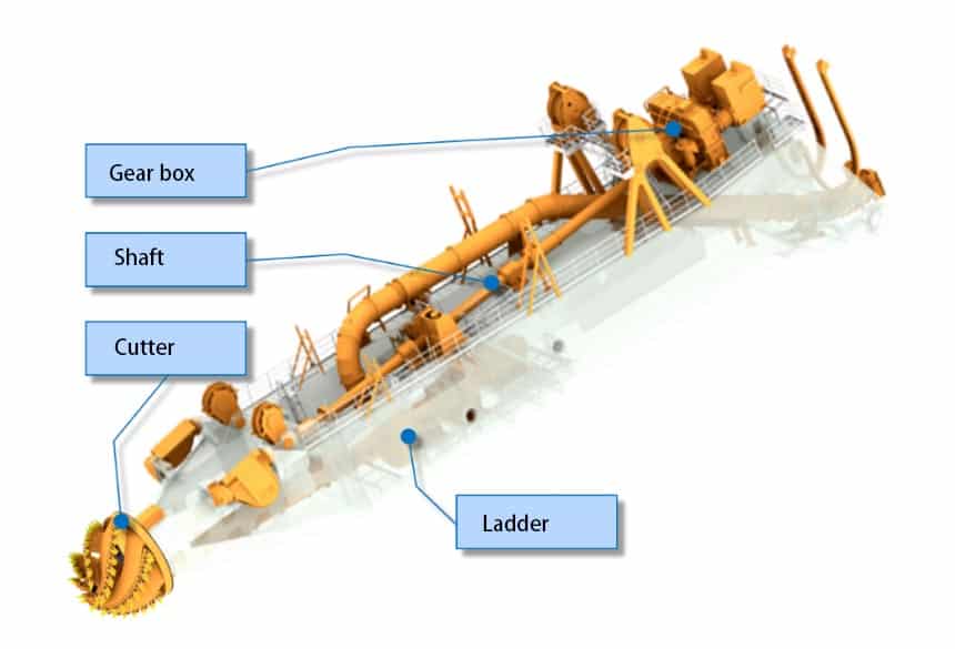 Cutter Suction Dredger Cutter Ladder